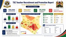 TSC Teacher Recruitment and Promotion National Report